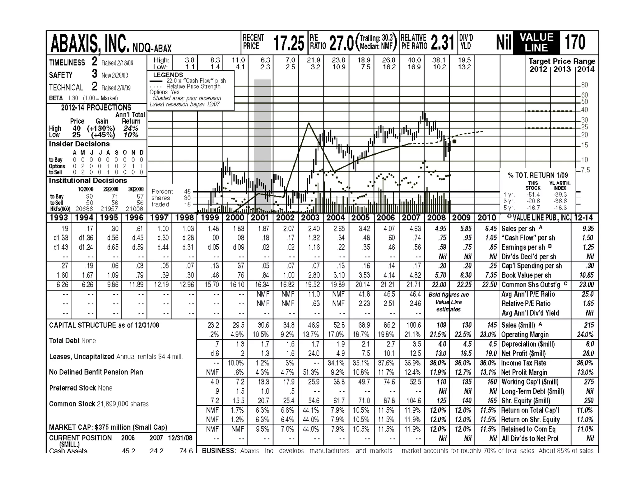 Хугарлын цэгийн шинжилгээг www.gelegjamts.com - - оос үзнэ үү ! 