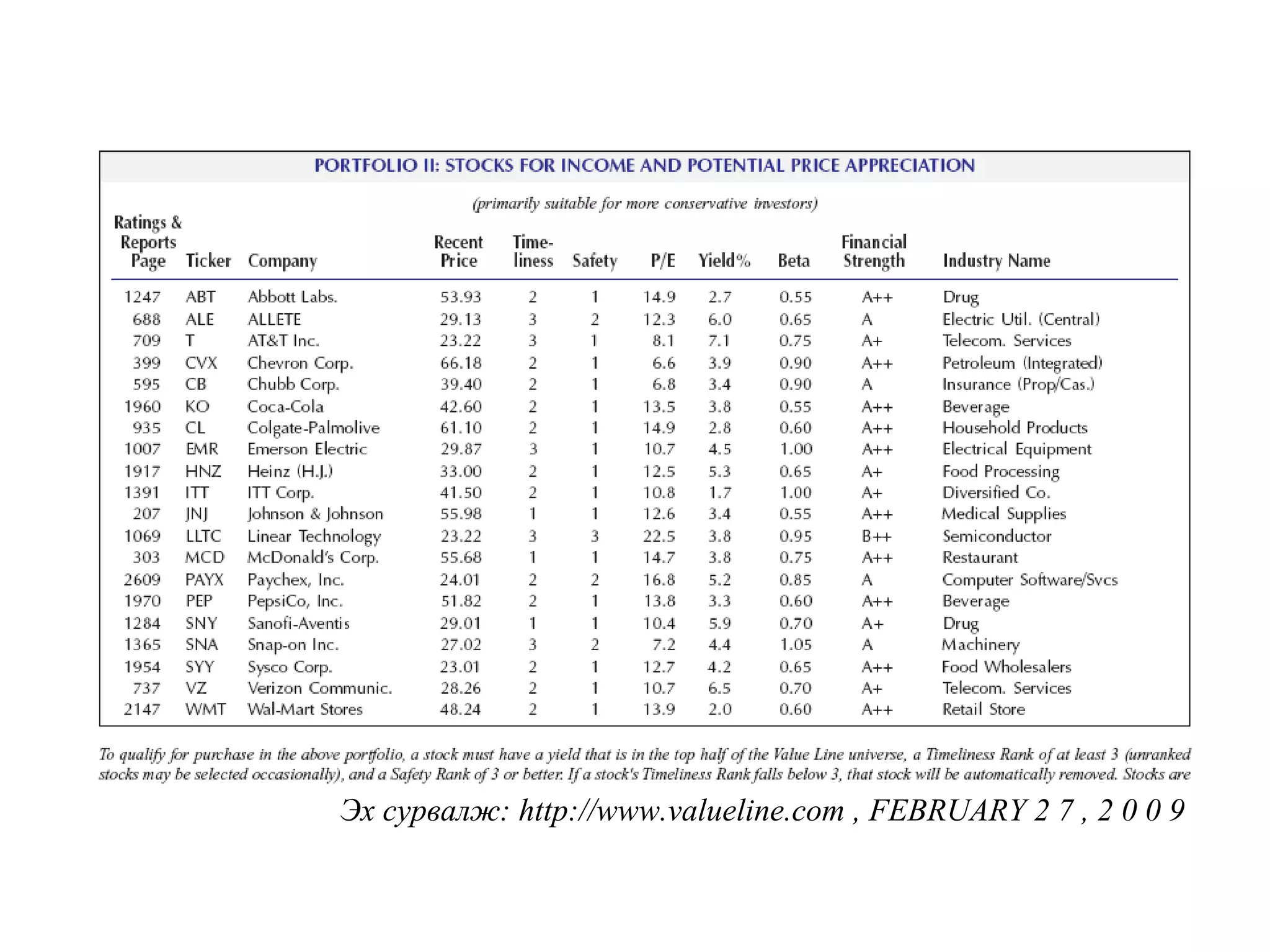 Санхүүгийн шинжилгээ /санхүүгийн тайлангийн шинжилгээ, харьцаа, санхүүгийн хүндрэлийг оношлох ... гэх мэт/ http://gelegjamts.blogspot.com/ -оос үзнэ үү
