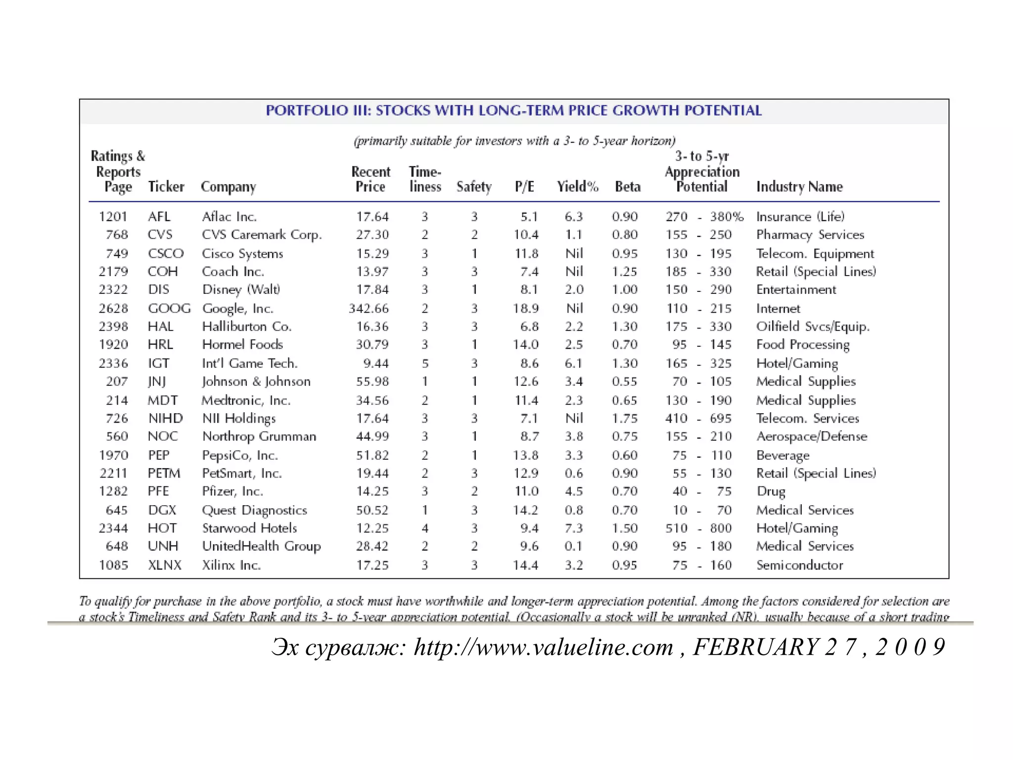 Санхүүгийн шинжилгээ /санхүүгийн тайлангийн шинжилгээ, харьцаа, санхүүгийн хүндрэлийг оношлох ... гэх мэт/ http://gelegjamts.blogspot.com/ -оос үзнэ үү