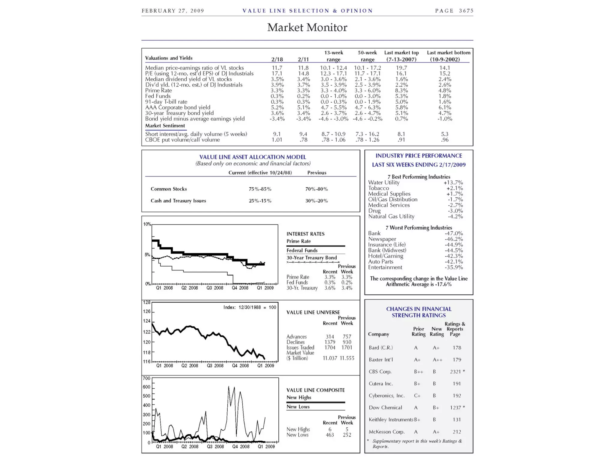 Санхүүгийн шинжилгээ /санхүүгийн тайлангийн шинжилгээ, харьцаа, санхүүгийн хүндрэлийг оношлох ... гэх мэт/ http://gelegjamts.blogspot.com/ -оос үзнэ үү