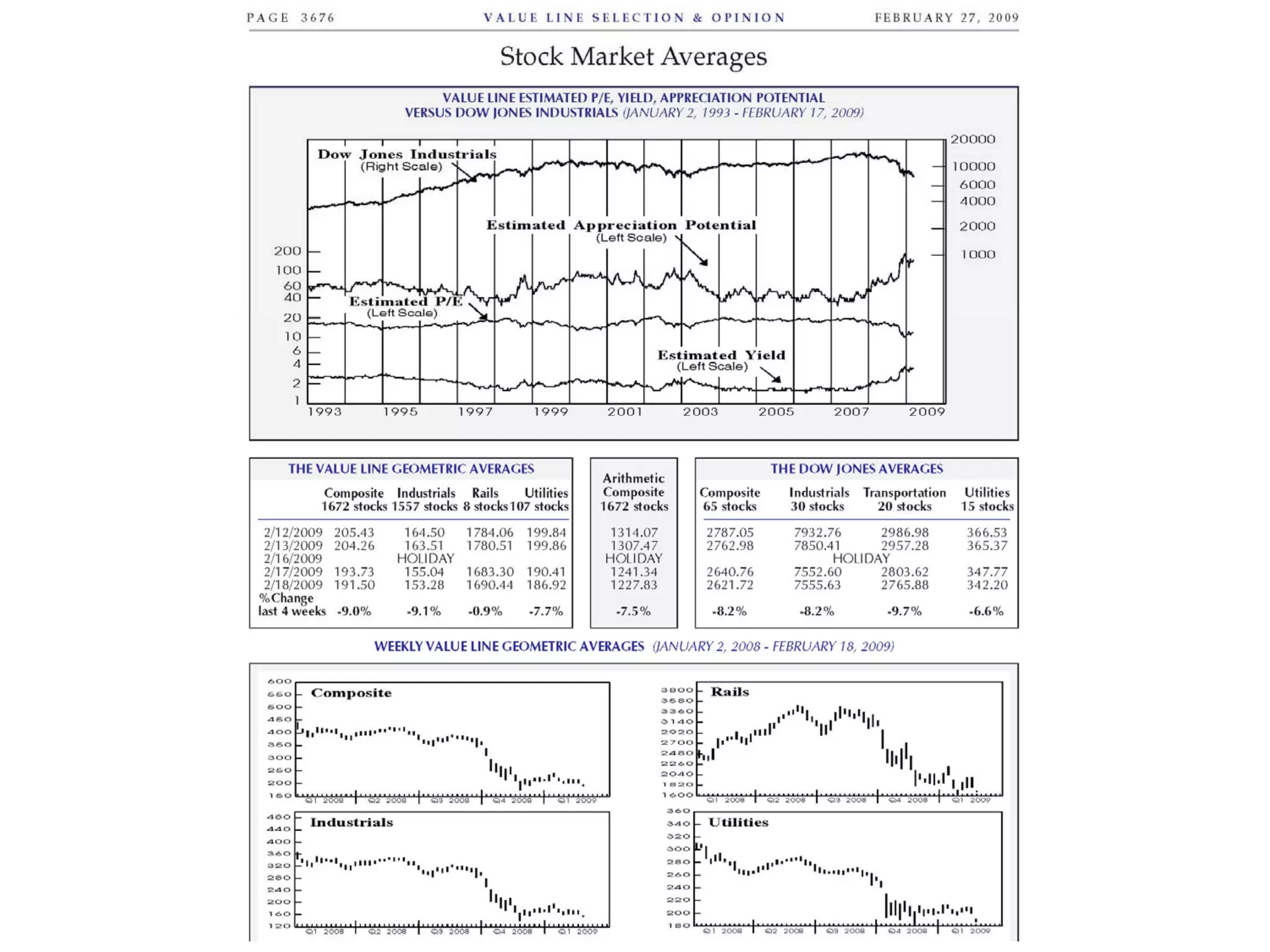 Санхүүгийн шинжилгээ /санхүүгийн тайлангийн шинжилгээ, харьцаа, санхүүгийн хүндрэлийг оношлох ... гэх мэт/ http://gelegjamts.blogspot.com/ -оос үзнэ үү
