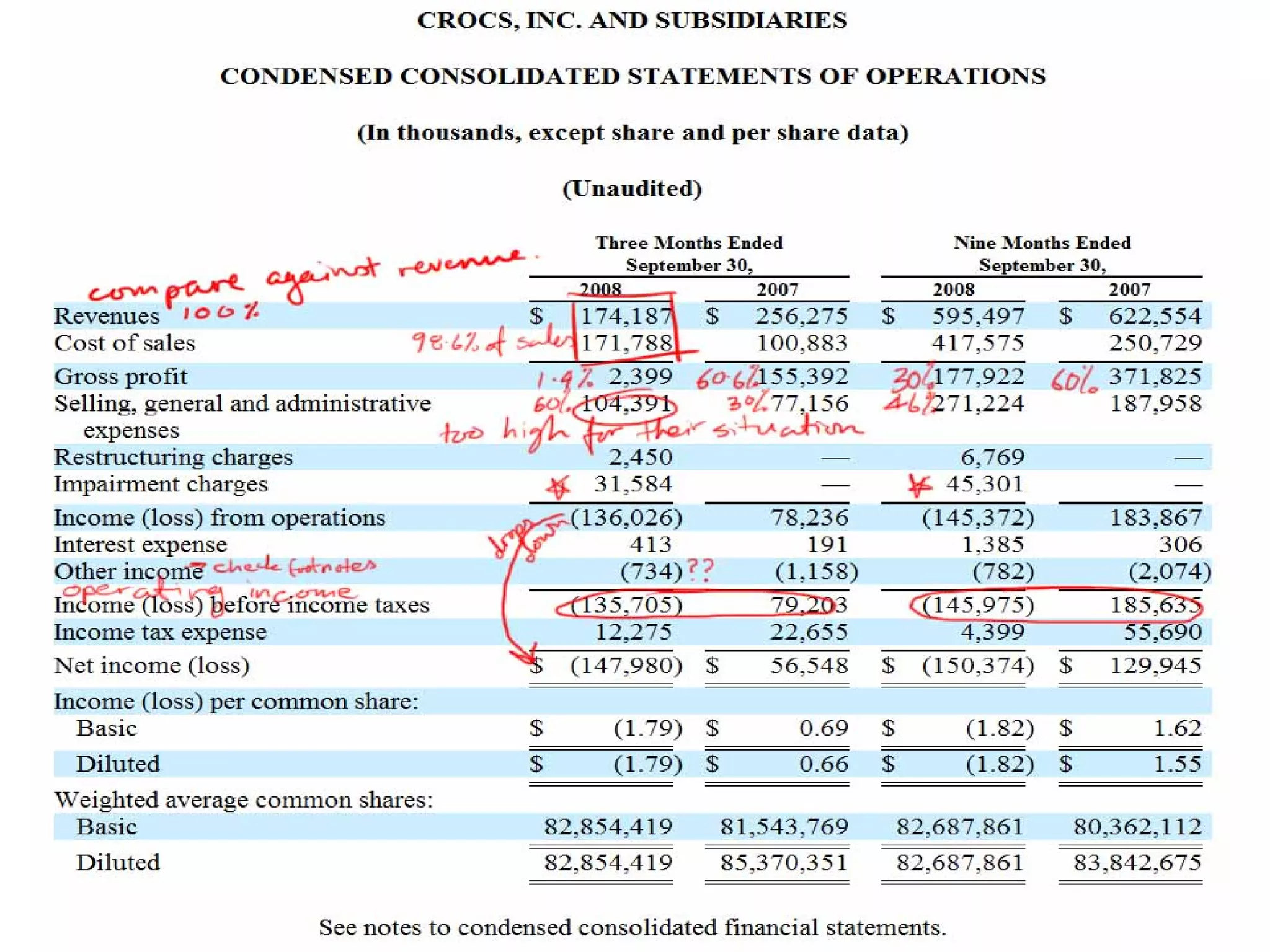 Санхүүгийн шинжилгээ /санхүүгийн тайлангийн шинжилгээ, харьцаа, санхүүгийн хүндрэлийг оношлох ... гэх мэт/ http://gelegjamts.blogspot.com/ -оос үзнэ үү