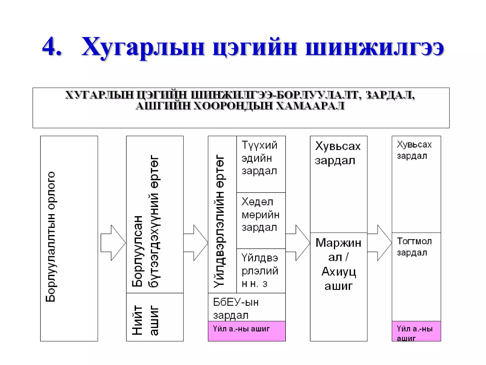 Санхүүгийн шинжилгээ /санхүүгийн тайлангийн шинжилгээ, харьцаа, санхүүгийн хүндрэлийг оношлох ... гэх мэт/ http://gelegjamts.blogspot.com/ -оос үзнэ үү