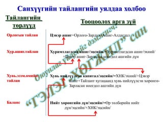 Оюунлаг үйлсийг дэмжигч:  “ГЭЛЭГ-ХӨГЖИЛ” сан Веб сайт:  www.gelegjamts.com Е-майл:  [email_address]   