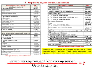 Оюунлаг үйлсийг дэмжигч:  “ГЭЛЭГ-ХӨГЖИЛ” сан Веб сайт:  www.gelegjamts.com Е-майл:  [email_address]   