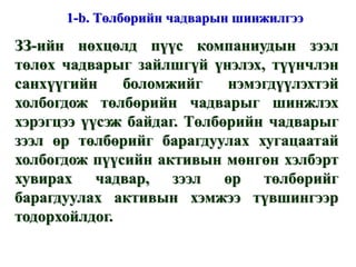Үйлдвэр, пүүс компаниудын бэлэн мөнгөний үлдэгдэлтэй холбоотой харьцуулалтыг хийх үед дараах харьцаануудыг өргөн ашигладаг байна. Үүнд: = ? = ? = ? Үргэлжлэл... “ ГЭЛЭГ-ХӨГЖИЛ” сан Мөнгөн хөрөнгө + түргэн борлогдох ҮЦ  Богино хугацаат өр төлбөр Мөнгөн хөрөнгө + түргэн борлогдох ҮЦ  Мөнгөн хөрөнгө + түргэн борлогдох ҮЦ  Борлуулалт Нийт хөрөнгө 