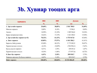 Санхүүгийн шинжилгээ /санхүүгийн тайлангийн шинжилгээ, харьцаа, санхүүгийн хүндрэлийг оношлох ... гэх мэт/ http://gelegjamts.blogspot.com/ -оос үзнэ үү