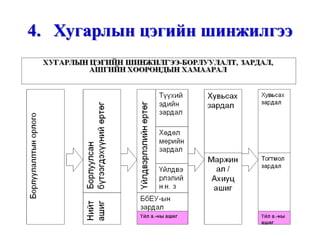 Санхүүгийн шинжилгээ /санхүүгийн тайлангийн шинжилгээ, харьцаа, санхүүгийн хүндрэлийг оношлох ... гэх мэт/ http://gelegjamts.blogspot.com/ -оос үзнэ үү