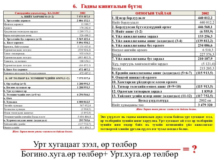 Санхүүгийн шинжилгээ /санхүүгийн тайлангийн шинжилгээ, харьцаа, санхү…