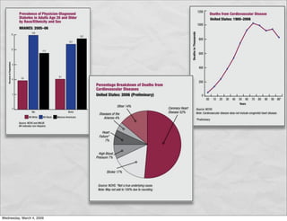 American Heart Association - Campbell-Ewald: Marketing Research