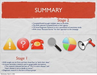 American Heart Association - Campbell-Ewald: Marketing Research
