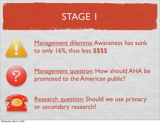 American Heart Association - Campbell-Ewald: Marketing Research