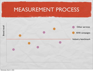 American Heart Association - Campbell-Ewald: Marketing Research
