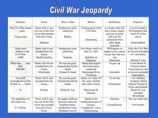 Civil War Jeopardy 