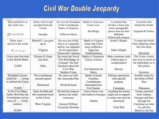 Civil War Double Jeopardy 