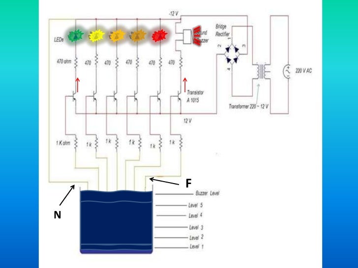 Water Level Indicator and Alarm System