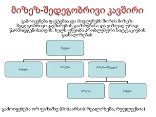 შეფასებისთვის საჭირო მასალები: ტესტები, კითხვარები, რუბრიკები და სხვ;