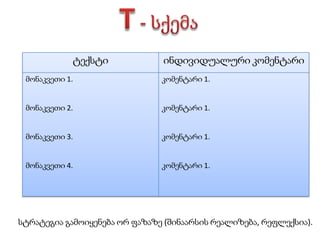 გაკვეთილის შეფასების მიზანია იმის დადგენა თუ რამდენად მიაღწია საგაკვეთილო პროცესმა თავდაპირველად დასახულ მიზნებს. 
