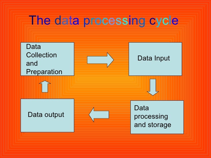 What Is A Commercial Data? – Succeeding with Commercial Analytics: 5 ...