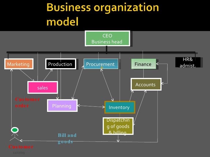 erp module erp vendors