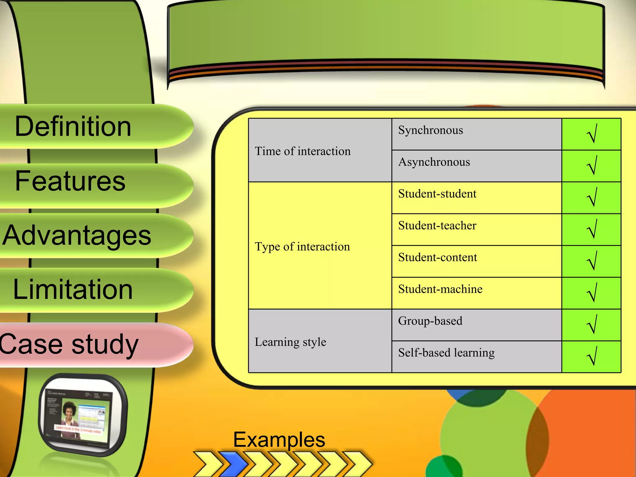 Definition
Advantages
Limitation
Case study
Features
Time of interaction
Synchronous
√
Asynchronous
√
Type of interaction
Student-student
√
Student-teacher
√
Student-content
√
Student-machine
√
Learning style
Group-based
√
Self-based learning
√
Examples
 