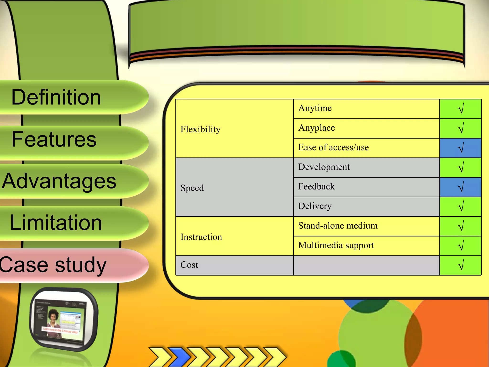 Definition
Advantages
Limitation
Case study
Features
Flexibility
Anytime √
Anyplace √
Ease of access/use √
Speed
Development √
Feedback √
Delivery √
Instruction
Stand-alone medium √
Multimedia support √
Cost √
 