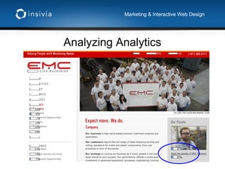 Analyzing Analytics Marketing & Interactive Web Design 
