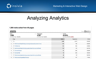 Analyzing Analytics Marketing & Interactive Web Design 