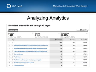 Analyzing Analytics Marketing & Interactive Web Design 