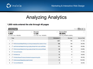 Google Analytics for Increased Website Conversion