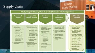 Supply chain
 