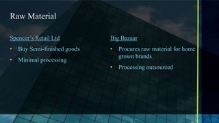 Raw Material

Spencer’s Retail Ltd        Big Bazaar
• Buy Semi-finished goods   • Procures raw material for home
                              grown brands
• Minimal processing
                            • Processing outsourced
 