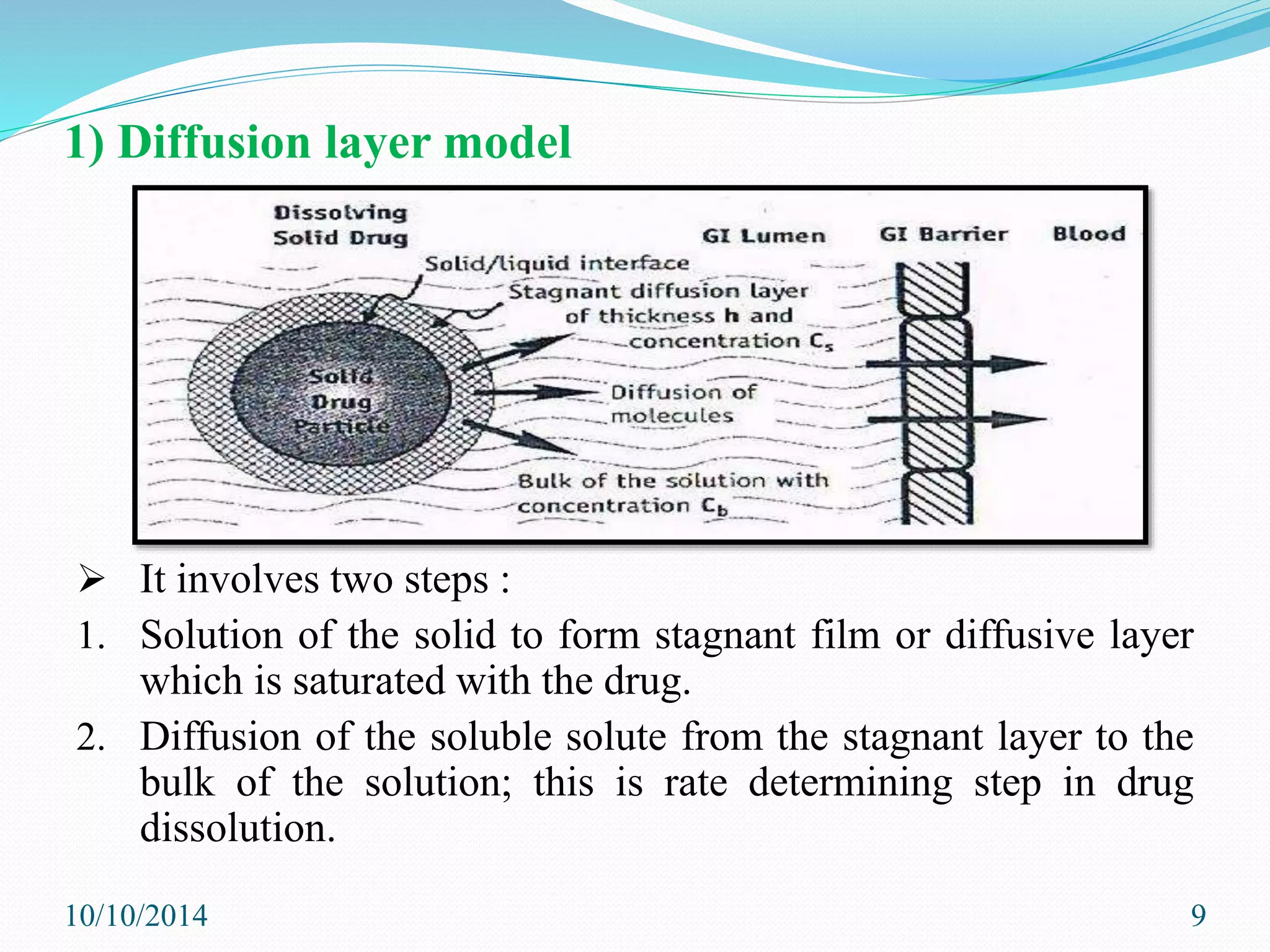 1) Diffusion layer model
 It involves two steps :
1. Solution of the solid to form stagnant film or diffusive layer
which is saturated with the drug.
2. Diffusion of the soluble solute from the stagnant layer to the
bulk of the solution; this is rate determining step in drug
dissolution.
10/10/2014 9
 
