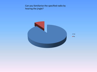 Can you familiarise the specified radio by hearing the jingle?