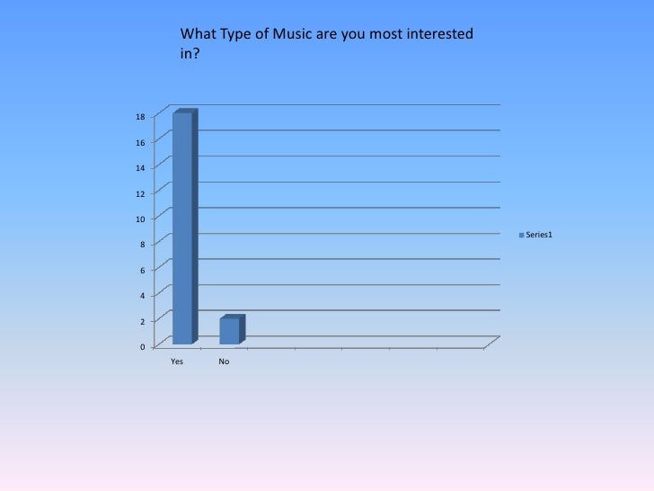 Radio Questionnaire Results