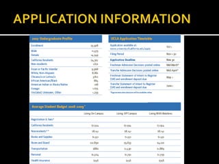 APPLICATION INFORMATION 