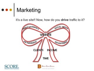 Marketing
It’s a live site!! Now, how do you drive traffic to it?
 