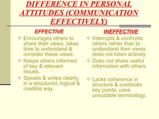 DIFFERENCE IN PERSONAL ATTITUDES (COMMUNICATION EFFECTIVELY) ,[object Object],[object Object],[object Object],[object Object],[object Object],[object Object],[object Object],[object Object]