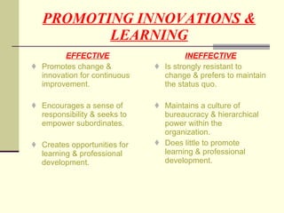 PROMOTING INNOVATIONS & LEARNING ,[object Object],[object Object],[object Object],[object Object],[object Object],[object Object],[object Object],[object Object]