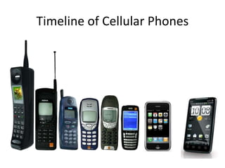 Timeline of Cellular Phones
 