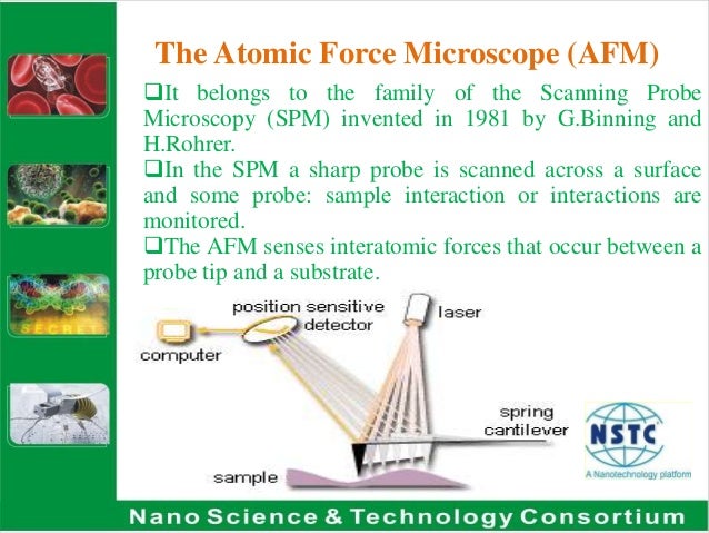 atomic force microscopy afm microscope