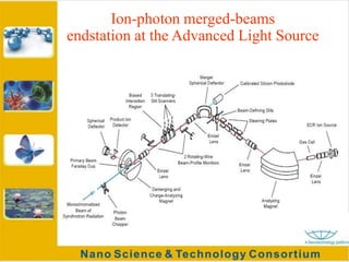 Buckyballs are relatively cheap; carbon is everywhere!