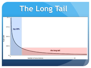 How the Long Tail is Occurring in the Movie Industry | PPTX