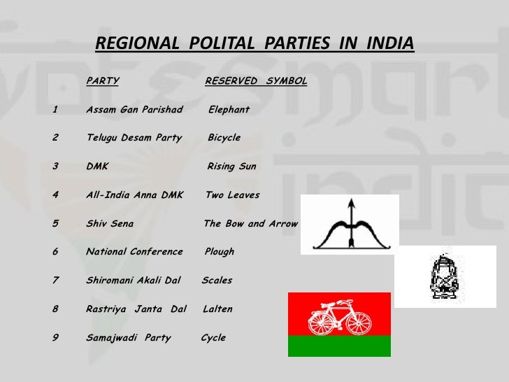 party india of regional with symbol POLITICAL PARTIES party india of regional with symbol POLITICAL PARTIES
