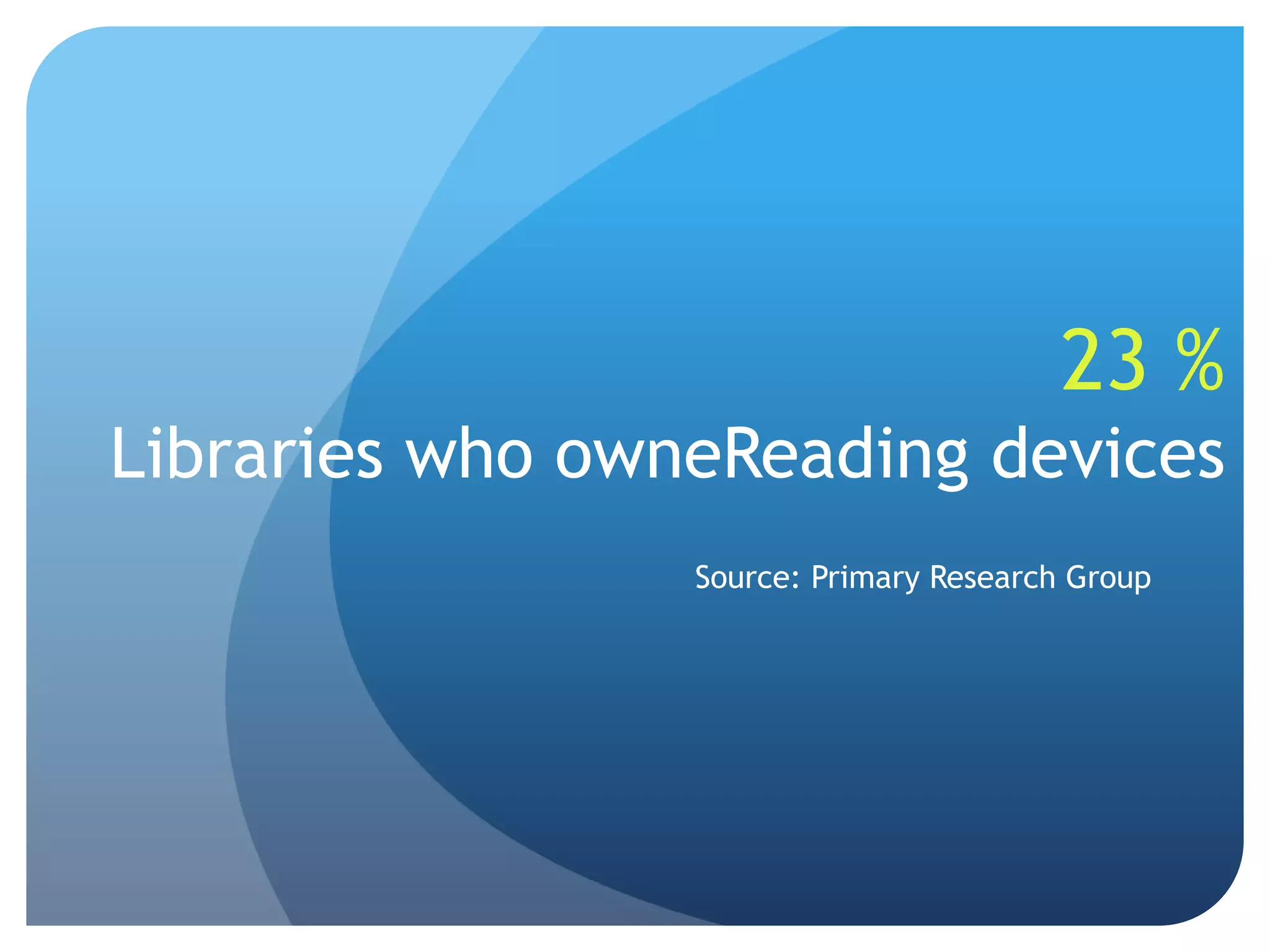 23 %Libraries who owneReading devicesSource: Primary Research Group