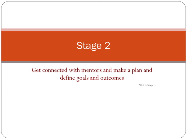 Steps to launching your project | PPT