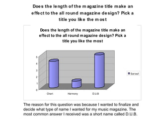 The reason for this question was because I wanted to finalize and decide what type of name I wanted for my music magazine. The most common answer I received was a short name called D.U.B. 