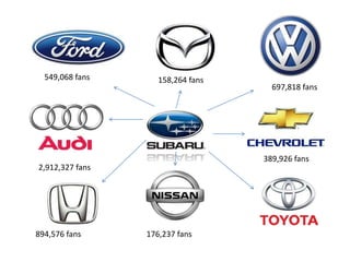 millenials: generation of social media