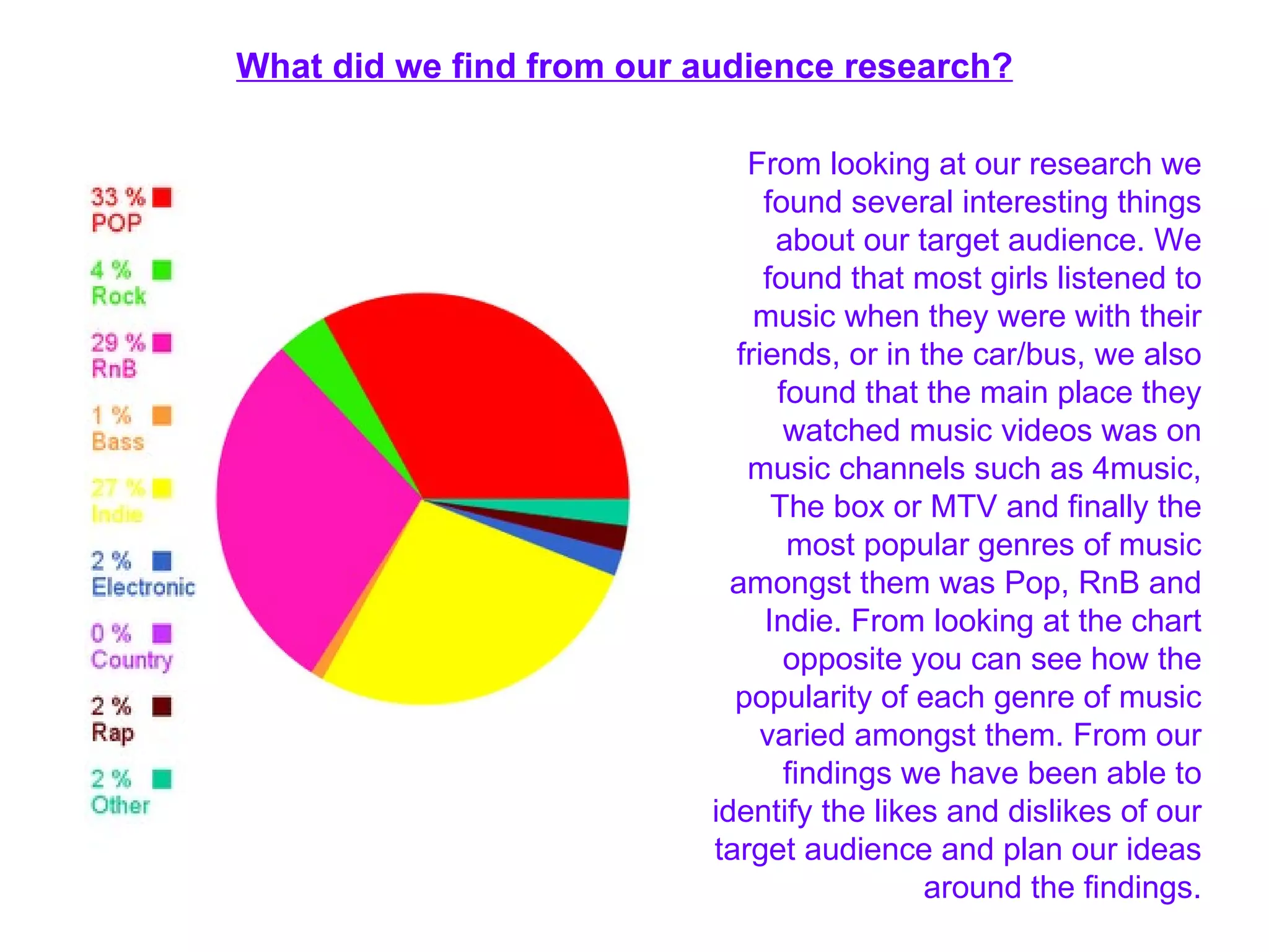 What did we find from our audience research? From looking at our research we found several interesting things about our target audience. We found that most girls listened to music when they were with their friends, or in the car/bus, we also found that the main place they watched music videos was on music channels such as 4music, The box or MTV and finally the most popular genres of music amongst them was Pop, RnB and Indie. From looking at the chart opposite you can see how the popularity of each genre of music varied amongst them. From our findings we have been able to identify the likes and dislikes of our target audience and plan our ideas around the findings. 