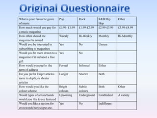 Original Questionnaire 